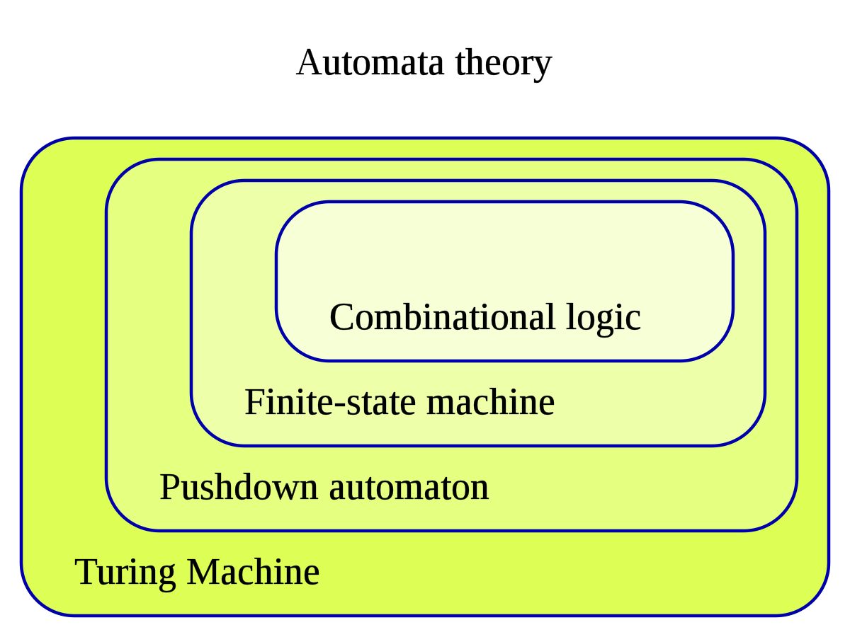 Brief Explanation Of Computer Scientist