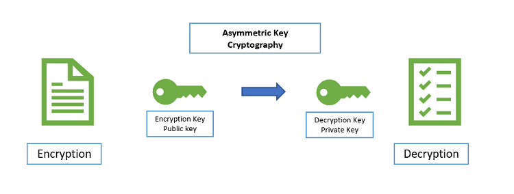 Asymmetric Encryption Visualization